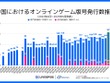 中国ゲーム、2025年6月の版号取得数が過去3年で最多の147作品　日本IP活用は減少…スパイスマートが調査結果を発表 画像