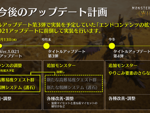 『モンハンワイルズ』8月13日に実施予定のアプデ内容が公開！9種の歴戦個体追加と11武器の上方修正等を実施 画像