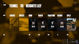 東アジア予選出場を決めた「REIGNITE Lily」リーダー・R4M選手が語る“公式大会の緊張と次への修正点”【インタビュー】