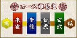 Copyright(c) 2002-2007 JOYON ENTERTAINMENT CO.,LTD. All Rights Reserved. (c) 2007 Gamania Digital Entertainment Co., Ltd. All Rights Reserved.