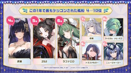 『アズレン』“今年1年で最もケッコンされた艦船”は…？8周年記念の「ゲーム内データランキング」が一挙発表