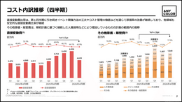 ANYCOLORはコマース減収で販管費も増加、長期的な勝ち筋はどこにある？