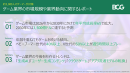 世界ゲーム市場、コロナ禍後の成長鈍化を脱し2030年までに3,500億ドル規模へ―ボストン コンサルティング グループ調べ
