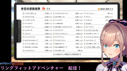 にじさんじの“ラスボス”「鈴原るる」は体力がとんでもない! あの『リングフィット アドベンチャー』10時間配信はもちろん、復帰後も長時間配信だらけ【特集】