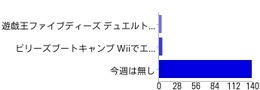 【アンケート結果発表】今週発売の新作ゲーム何を買いますか？（4/18）