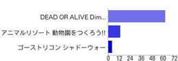 【アンケート結果発表】今週発売の新作ゲーム何を買いますか？（5/13）