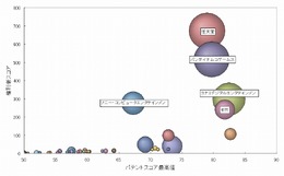 ゲーム機の通信機能の特許、総合力ランキングトップ3は「任天堂」「バンダイナムコ」「コナミ」