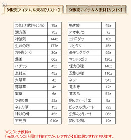 『MHF』、Acid Black Cherryのデザイン武器「火竜銃槍」をGET