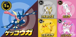 「ポケモン総選挙」中間発表でゲッコウガが1位に…ピカチュウは4位と波乱の幕開け