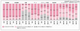 デジタルデバイスとアナログ的なモノや手段の利用実態