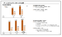 ソニー、2019年3月期 第2四半期決算を発表─ゲーム事業の売上高5,501億円、営業利益906億円と躍進！ 全体を力強く牽引