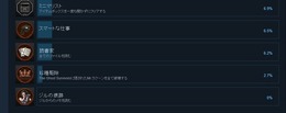Steam版『バイオハザード RE:2』達成率0.0%の新たな実績が追加…アイコンには『RE:3』ジルの姿が