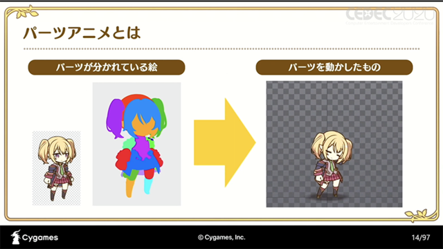 高品質なカットインアニメを量産するパーツアニメ手法とは？『プリンセスコネクト！Re:Dive』がアニメRPGなのは伊達じゃない【CEDEC 2020】