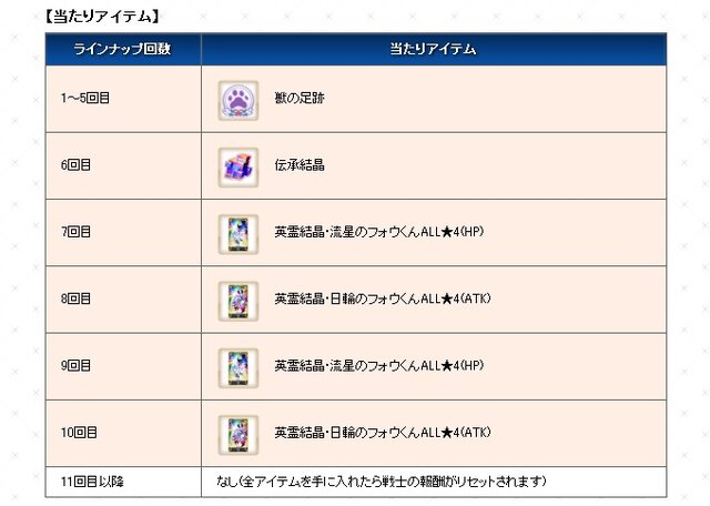 『FGO』待望のボックスガチャがいよいよ幕開け─「さあ、100箱開けるぞ」と意気込む初心者に、4つの心得をお伝えしたい！ “思わぬ伏兵”にも要注意