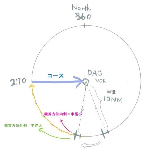『Microsoft Flight Simulator』「飛行訓練ってどうやるの？第2回」現役プロパイロット達がゲームを通じてご紹介「世間の皆さんがお休みのときに忙しくなるのが我々の仕事ですから」【特集】