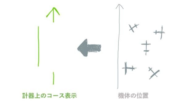 『Microsoft Flight Simulator』「飛行訓練ってどうやるの？第2回」現役プロパイロット達がゲームを通じてご紹介「世間の皆さんがお休みのときに忙しくなるのが我々の仕事ですから」【特集】