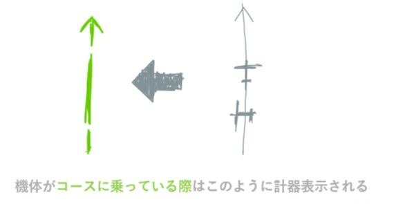 『Microsoft Flight Simulator』「飛行訓練ってどうやるの？第2回」現役プロパイロット達がゲームを通じてご紹介「世間の皆さんがお休みのときに忙しくなるのが我々の仕事ですから」【特集】