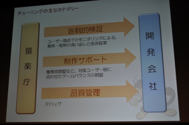 【CEDEC 2009】猿楽庁の橋本長官がゲームのチューニングを語る・・・「ゲームチューニングってなんだろう?」