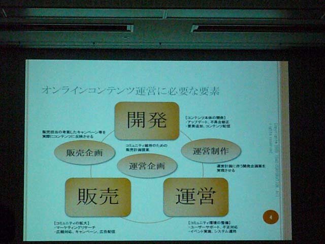 【CEDEC 2009】オンラインゲーム運営のお仕事　オンラインゲーム運営ビジネスについて
