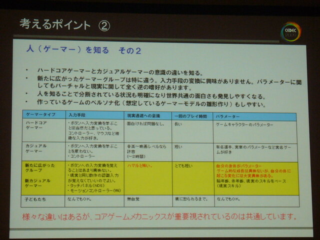 【CEDEC 2009】「世界中の人に喜んでもらう」ためのゲームデザインとは?