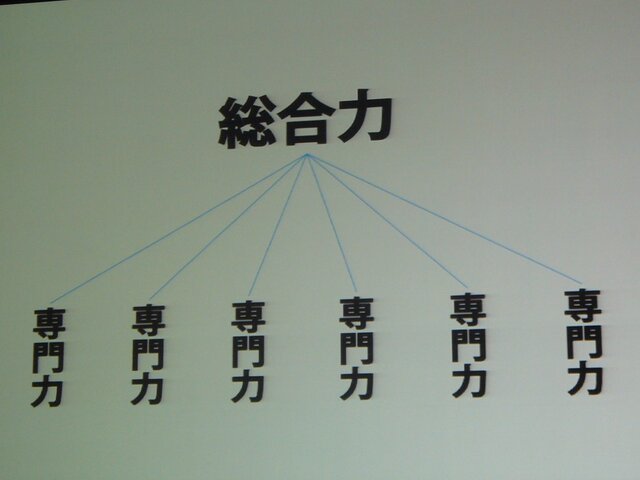 【CEDEC 2009】「安い、早い、美味い」カプコン流開発キーワード