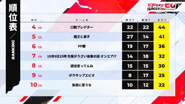 第7回 「CRカップ Apex Legends」全5試合の名シーンを振り返る！【レポート】