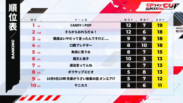 第7回 「CRカップ Apex Legends」全5試合の名シーンを振り返る！【レポート】