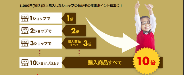 「楽天ブラックフライデー」が11月18日20時スタート！ポイント最大43倍や9,600円オフクーポン配布など見逃せないセール