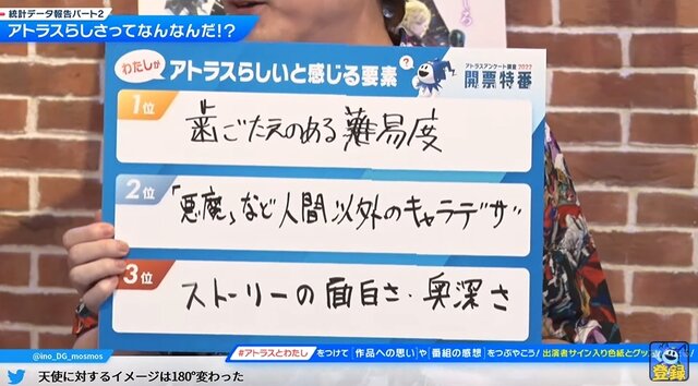 アトラスファンが“37,276時間”を費やす！ 4万人によるアンケ結果の統計が驚きの連続─ファン視点の「アトラスらしさ」とは？