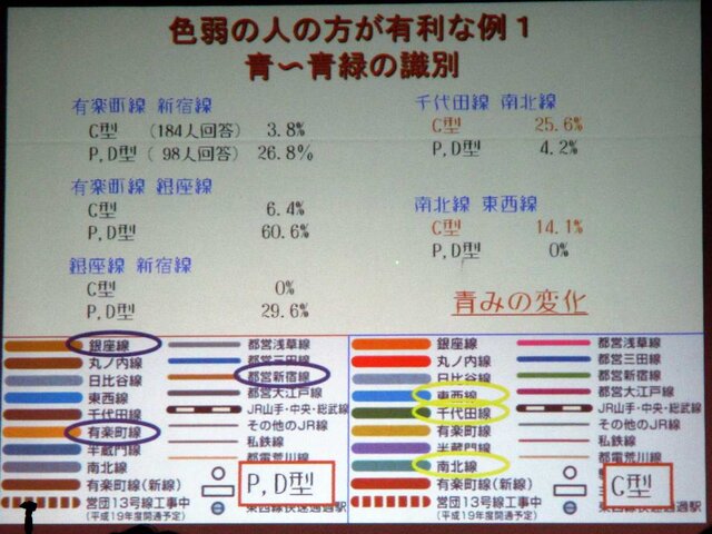 【MSM2009】ソフトウェア開発におけるカラーユニバーサルデザインの重要性