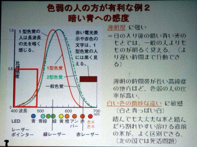【MSM2009】ソフトウェア開発におけるカラーユニバーサルデザインの重要性