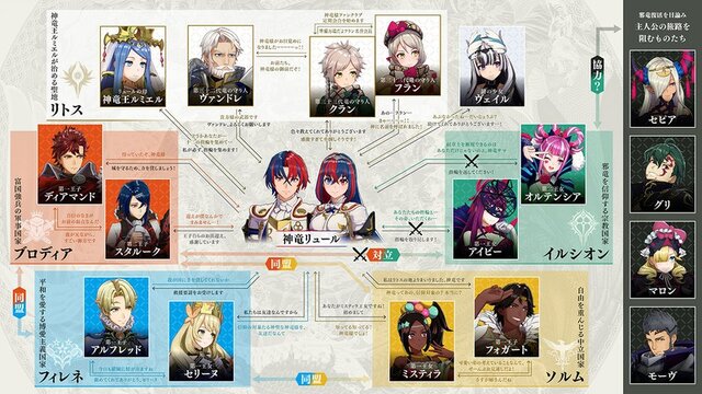 『ファイアーエムブレム エンゲージ』公式サイト開設！“新たなバトルシステム”を紹介する最新映像も