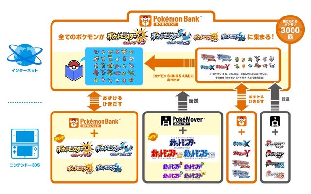 『ポケモンバンク』公式サイトより