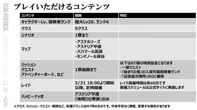 『BLUE PROTOCOL』ネットワークテストのコンテンツなど紹介―「モンテノール渓谷」で実機プレイも