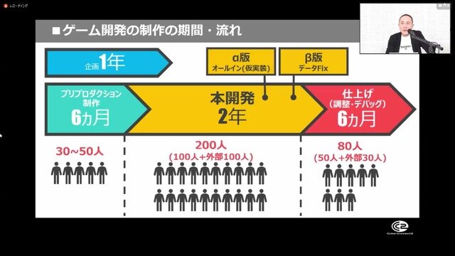 “ゲーム実況”について激論が展開！？ガイドラインの在り方についても問いが投げかけられた「ゲーム実況・配信に係る著作権セミナー」レポ