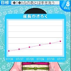 だって女の子だもの。