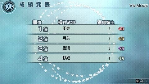 真・三國無双5 Empires