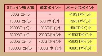 モンスターヴェルト・オンライン