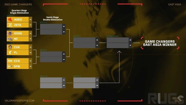 ZETA GC初戦で圧倒的な勝利！「2023 VALORANT Game Changers East Asia」開幕、世界大会をかけた最後の戦い