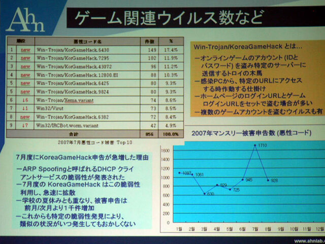 韓国政府のRMT締め付け、影響は日本にも？　―ゲームセキュリティのアンラボが指摘