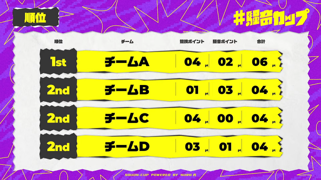 天鬼ぷるるは、「エドモンド本田と戦う時だけ冷静」―全身全霊の“騒音”に鼓膜が震えた『スト6』「騒音カップ powered by NURO光」会場レポ