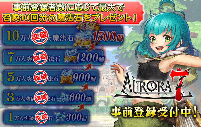 童話系アクションRPG『Aurora7』の配信日が4月8日に決定！事前登録者数15万人突破でガチャ最大123回プレゼント