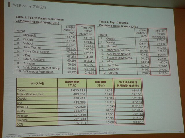 日本におけるゲーム内広告の可能性を探る -BBAオンラインゲーム専門部会　第13回研究会