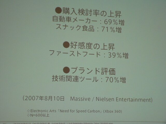日本におけるゲーム内広告の可能性を探る -BBAオンラインゲーム専門部会　第13回研究会