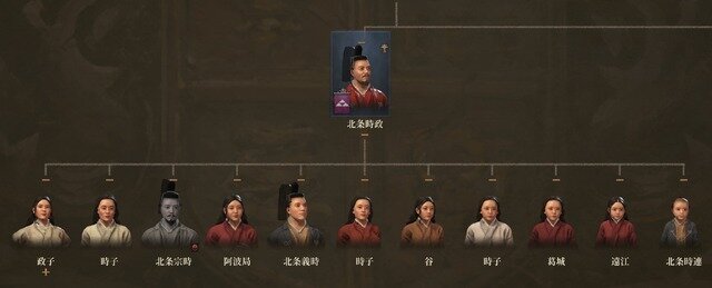 『Crusader Kings III』（Mod「Shogunate」）