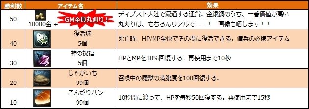 クロスブレイブ