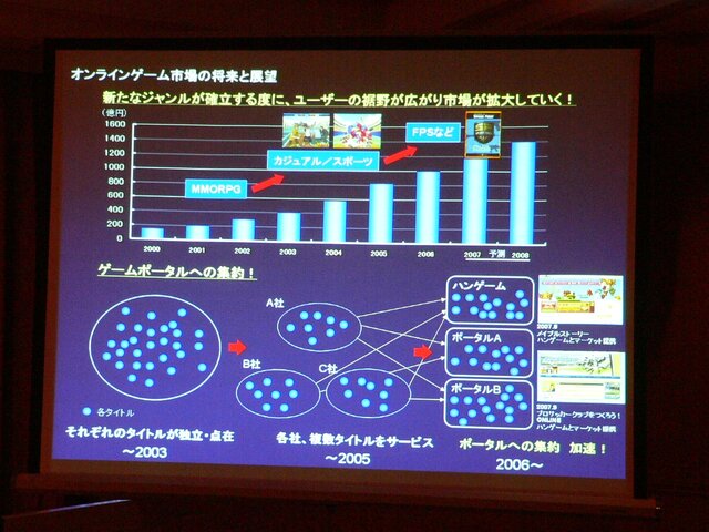 世界制覇のため日本に応援要請！ 2007 韓国ゲーム産業投資説明会