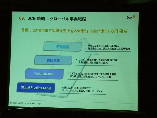 世界制覇のため日本に応援要請！ 2007 韓国ゲーム産業投資説明会