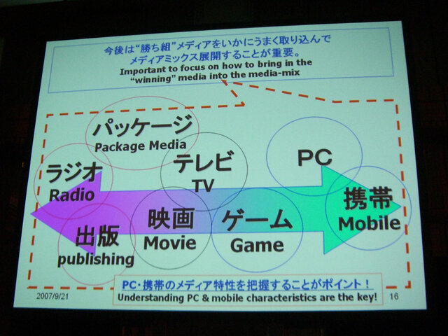 【TGS2007】コ・フェスタ フォーラム「メディアミックスでコンテンツを展開し、収益機会を増すための心構えとは？」