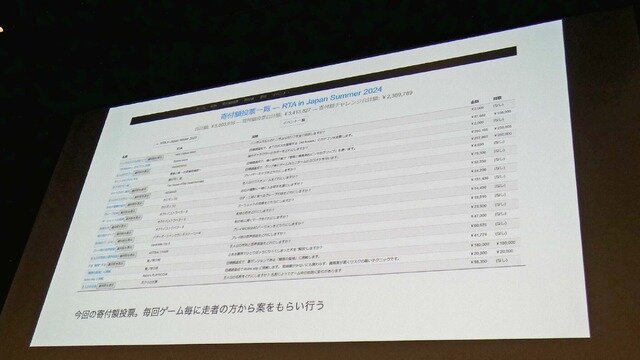 注目ゲームイベント「RTA in Japan」とは?―今さら聞けない基礎知識と、今だからこそ伝えたいこと【CEDEC2024】